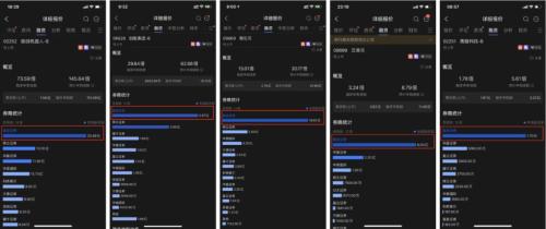 富途企業(yè)服務(wù)Q3成績(jī)單：ESOP迅猛增長(zhǎng)，IPO持續(xù)領(lǐng)先