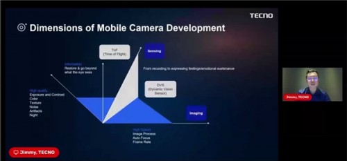 Counterpoint、TECNO、三星電子、DXOMARK聚首共談手機影像未來發(fā)展