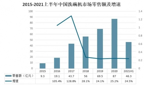 品牌年輕化玩出新意？老板電器京東超級品類日有點意思