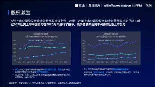 2021股權(quán)激勵(lì)研究報(bào)告:“別人家的股權(quán)激勵(lì)”是怎么做的？