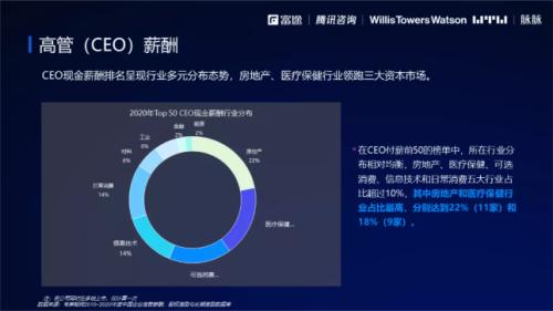 2021股權(quán)激勵(lì)研究報(bào)告:“別人家的股權(quán)激勵(lì)”是怎么做的？