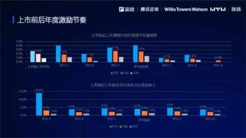 2021股權(quán)激勵(lì)研究報(bào)告:“別人家的股權(quán)激勵(lì)”是怎么做的？