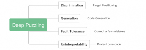 黑客遇上它只能攤手！騰訊朱雀實驗室推出代碼防護技術(shù)Deep Puzzling