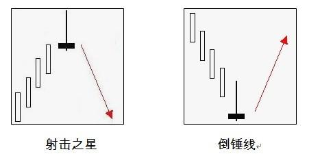 博眾投資財(cái)商教育欄目——射擊之星 擲地有聲，箭不虛發(fā)