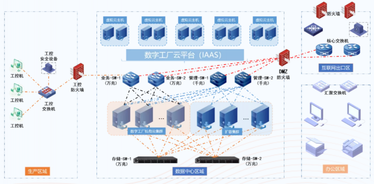 ZStack Cube超融合一體機(jī)助力歐詩(shī)漫實(shí)現(xiàn)“綠色智造”