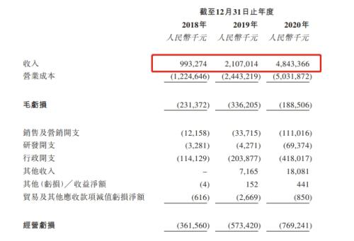 順豐同城赴港上市，富途與美銀、中金等共同擔任承銷商