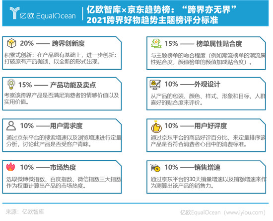 1+1>2，什么樣的跨界才算出圈？