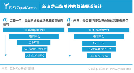 1+1>2，什么樣的跨界才算出圈？