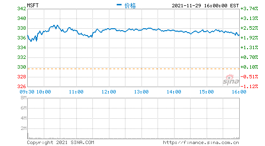 距實施資本稅僅數(shù)周 微軟CEO拋售半數(shù)公司持股套現(xiàn)超18億元