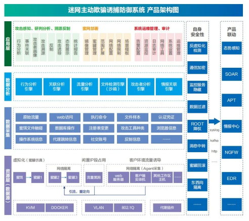 安恒信息明鑒迷網(wǎng)系統(tǒng)榮獲中國(guó)信通院“蜜罐類產(chǎn)品能力檢驗(yàn)證書(shū)”