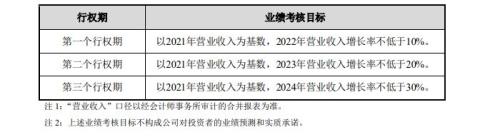 富途ESOP：以股權(quán)激勵的名義中飽私囊？中青寶的神操作解密