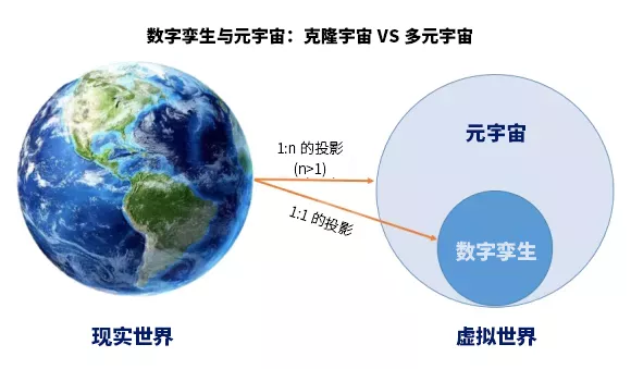 美亞柏科智慧城市專家：“元宇宙”爆發(fā)，“數(shù)字孿生“大有可為