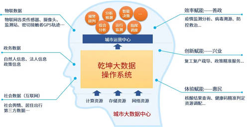 美亞柏科智慧城市專家：“元宇宙”爆發(fā)，“數(shù)字孿生“大有可為