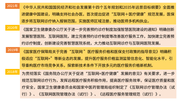 艾媒發(fā)布互聯(lián)網(wǎng)醫(yī)院報告：互聯(lián)網(wǎng)醫(yī)療穩(wěn)中向前 京東健康構(gòu)建線上線下融合生態(tài)