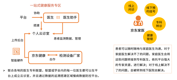 艾媒發(fā)布互聯(lián)網(wǎng)醫(yī)院報告：互聯(lián)網(wǎng)醫(yī)療穩(wěn)中向前 京東健康構(gòu)建線上線下融合生態(tài)