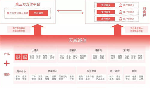 天威誠信第三方支付行業(yè)身份認(rèn)證解決方案：打造第三方支付機(jī)構(gòu)競(jìng)爭(zhēng)新優(yōu)勢(shì)