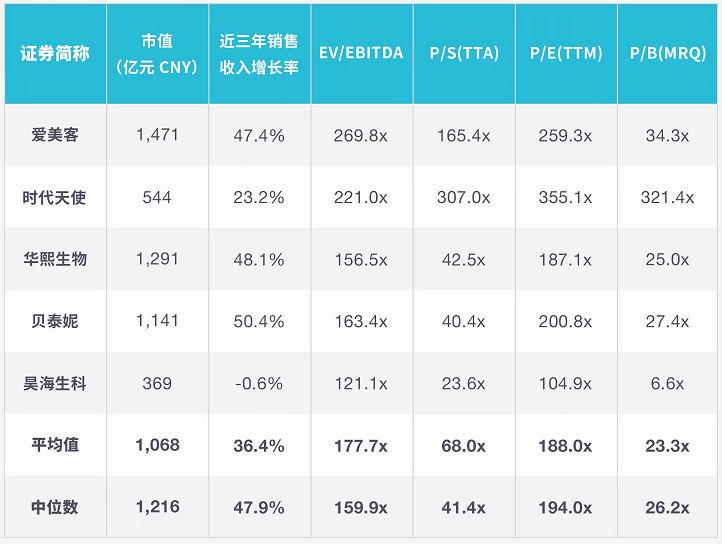 堅(jiān)持“長(zhǎng)期主義”，醫(yī)療級(jí)國(guó)貨美容儀品牌Comper的破局之道