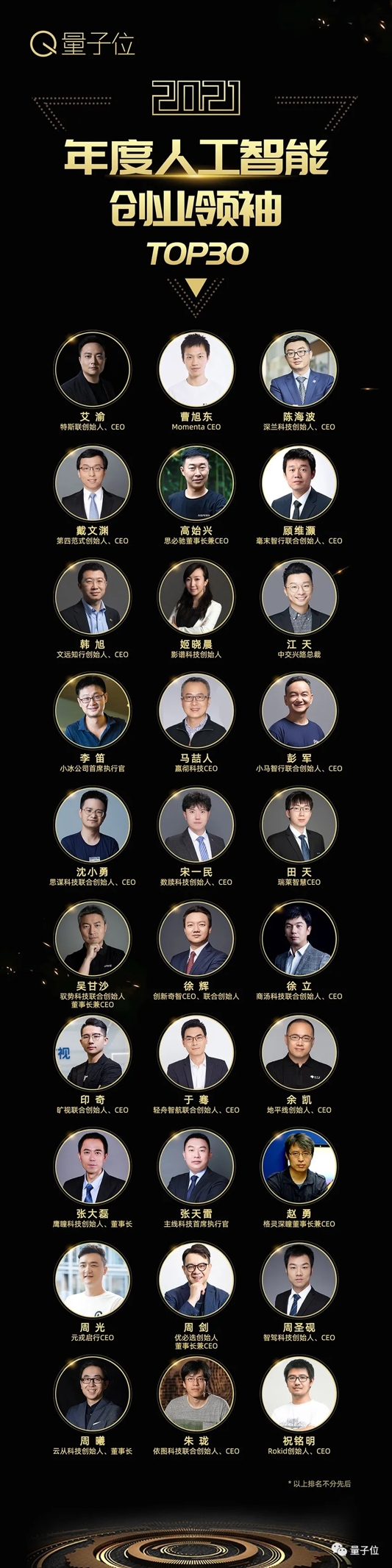 量子位2021人工智能年度評選結(jié)果揭曉！AI落地新參考，重點已劃好