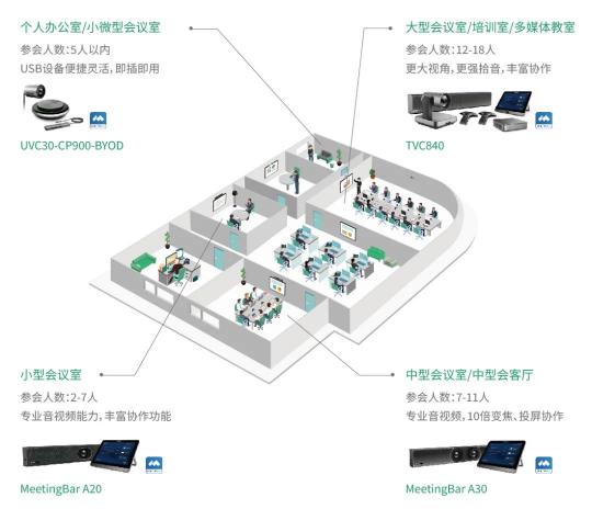 多人大型會(huì)議如何開(kāi)？軟硬一體的大會(huì)強(qiáng)勢(shì)CP來(lái)了！