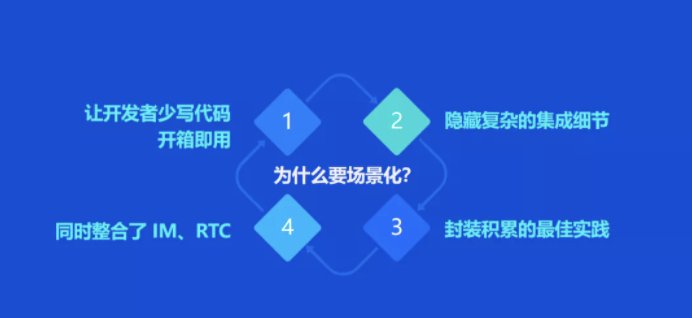 社交泛娛出海新引擎，融云「六化」能力助開發(fā)者輕裝上陣