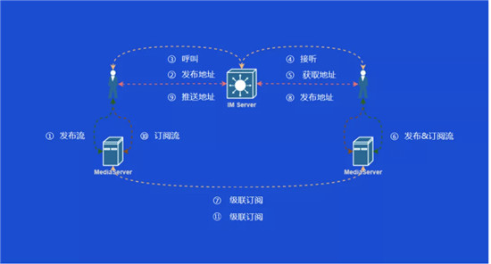 從雙十一的物流大戰(zhàn)，看全球通信網(wǎng)絡的低延遲