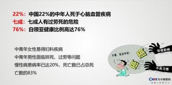 伙伴醫(yī)生： 深剖企業(yè)健康管理的底層邏輯