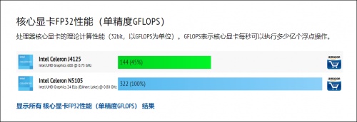 QNAP威聯(lián)通5盤位新品TS-564正式發(fā)布，單核性能提升32%