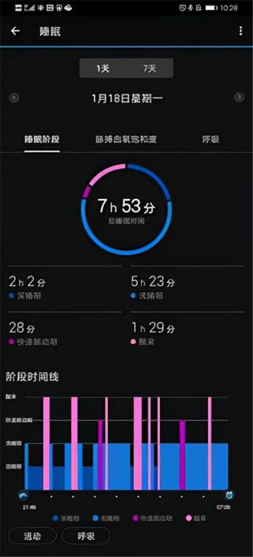 飽受睡眠障礙困擾沒關系！佳明venu 2幫你解決睡眠難題