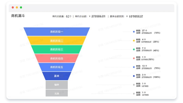 探馬SCRM：應對疫情挑戰(zhàn)，制造業(yè)如何實現(xiàn)數(shù)字化管理之路