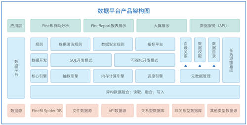 帆軟報表軟件FineReport11.0，破界而來