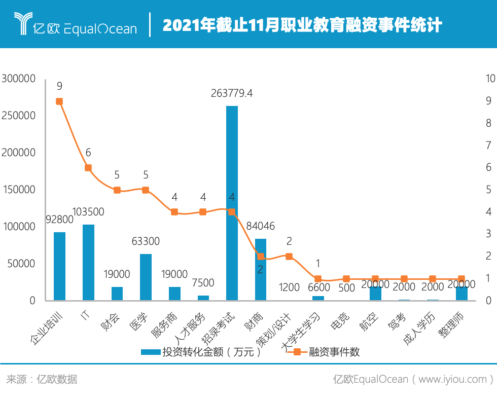 截止 11 月融資事件統(tǒng)計.png.png