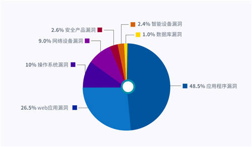 UCloud優(yōu)刻得開啟負(fù)載均衡+WAF一鍵聯(lián)動(dòng) 云原生能力賦能Web防護(hù)創(chuàng)新模式