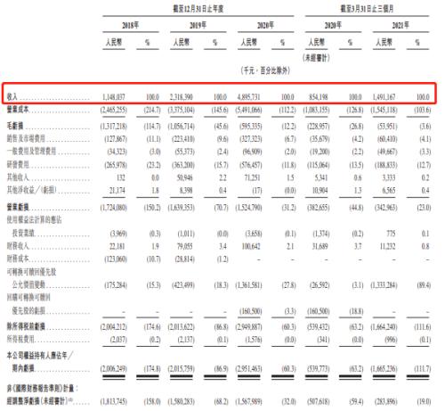 富途ESOP：網(wǎng)易云成功上市，丁磊豪擲1500萬股激勵員工