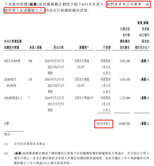 富途ESOP：網(wǎng)易云成功上市，丁磊豪擲1500萬股激勵員工