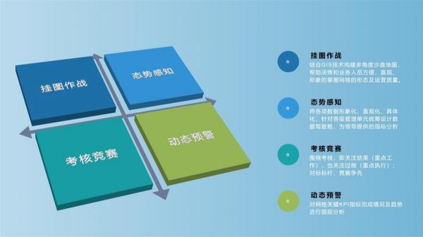 【思特奇數(shù)字時(shí)代政企業(yè)務(wù)新支撐】易企·易作戰(zhàn)：著眼整體市場(chǎng)，解決一線業(yè)務(wù)三大難題