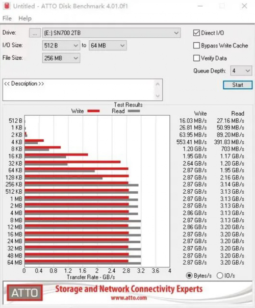 讓NAS更Nice——西部數(shù)據(jù)WD Red SN700 NVMe SSD