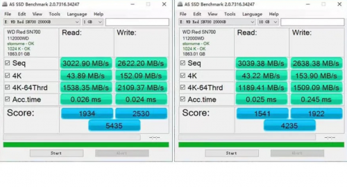 讓NAS更Nice——西部數(shù)據(jù)WD Red SN700 NVMe SSD