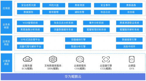 創(chuàng)宇蜜罐入駐華為嚴選商城，與華為云共同構建積極縱深防御體系