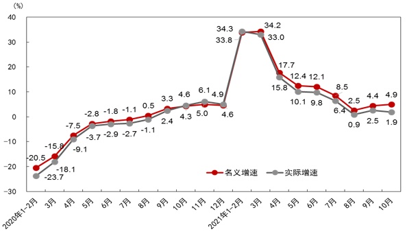 超4萬億！追平美國！重大信號(hào)！再“破天荒”！2022，該如何正確開啟“新世界”？