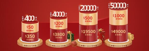 歲末超級行情顯現(xiàn)，鑄博皇御攜$50000贈金全面助陣!