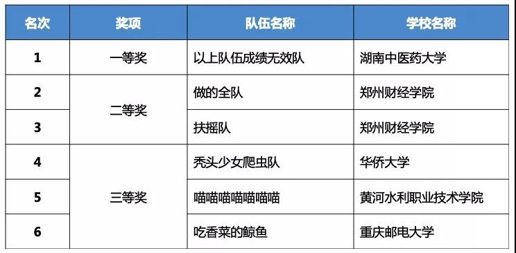 齊聚云巔話未來，第二屆神州數(shù)碼云端技術(shù)大賽圓滿落幕！