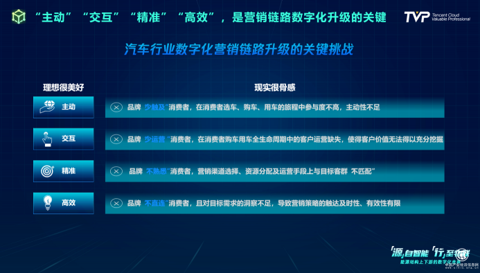 你的下一部超級智能終端，可能是一輛汽車！