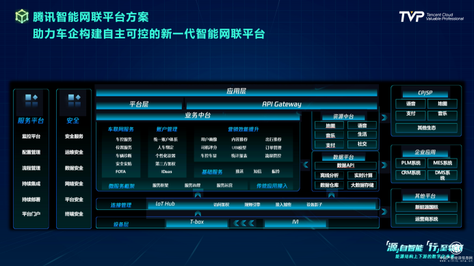 你的下一部超級智能終端，可能是一輛汽車！