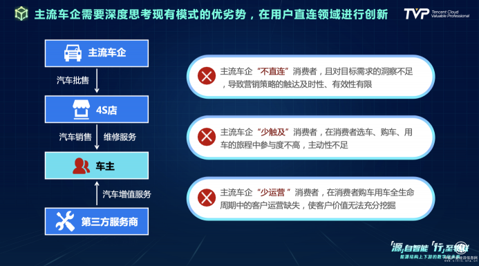 你的下一部超級智能終端，可能是一輛汽車！