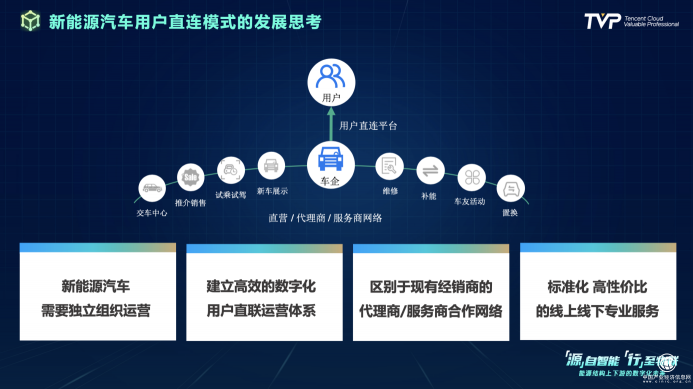 你的下一部超級智能終端，可能是一輛汽車！