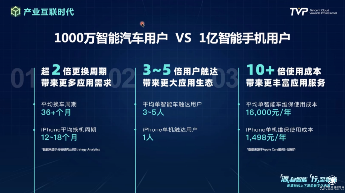 你的下一部超級智能終端，可能是一輛汽車！