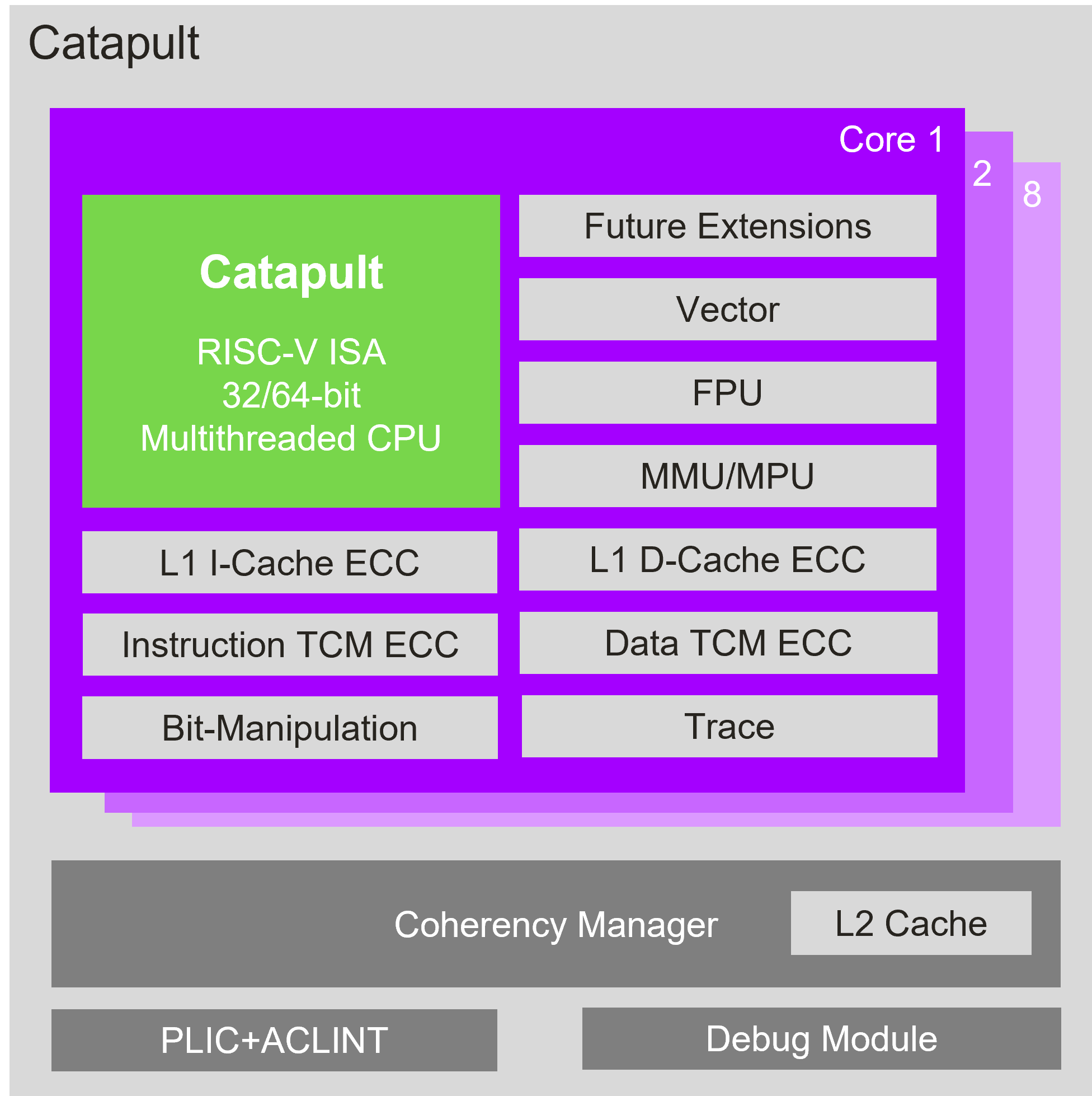 Catapult CPU_block diagram v2.png