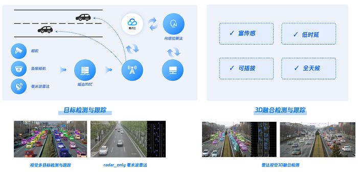 騰訊智慧交通，探尋與智能網(wǎng)聯(lián)汽車協(xié)同發(fā)展新路徑