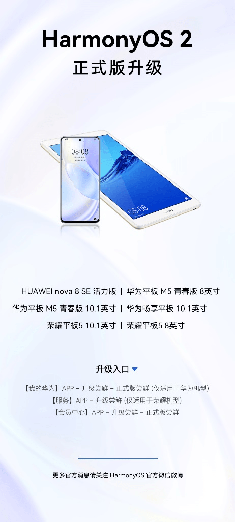 HarmonyOS 2新一輪正式版升級啟動升級！nova 8 SE 活力版等6款機型參與