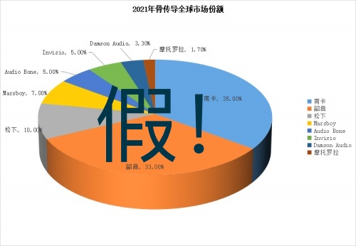 上當(dāng)了，選骨傳導(dǎo)運(yùn)動(dòng)耳機(jī)要擦亮雙眼